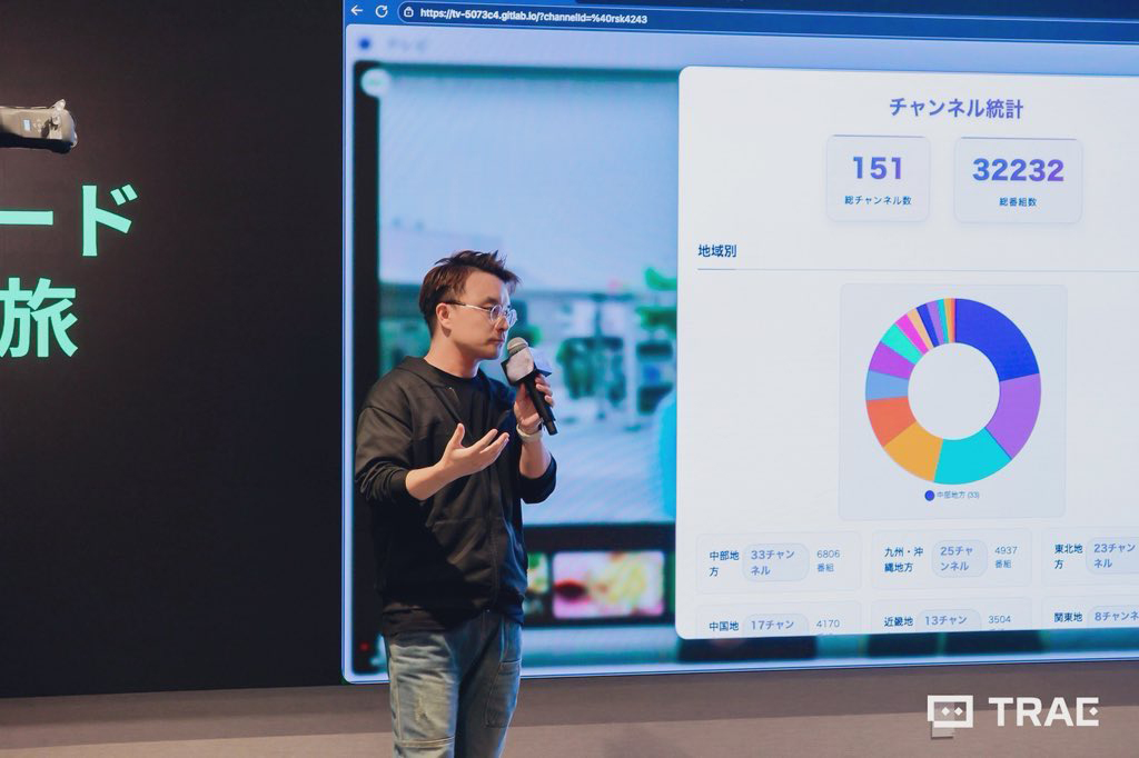 2025年9月27日、東京で開催されたバイトダンス(ByteDance)TRAEチーム主催の「Vibe Coding Journey」イベントで講演<br>自作の日本語ビデオツール「Terebi」を紹介し、日本語学習1年目にして初めて日本語でプレゼンテーションを行い、とても緊張した